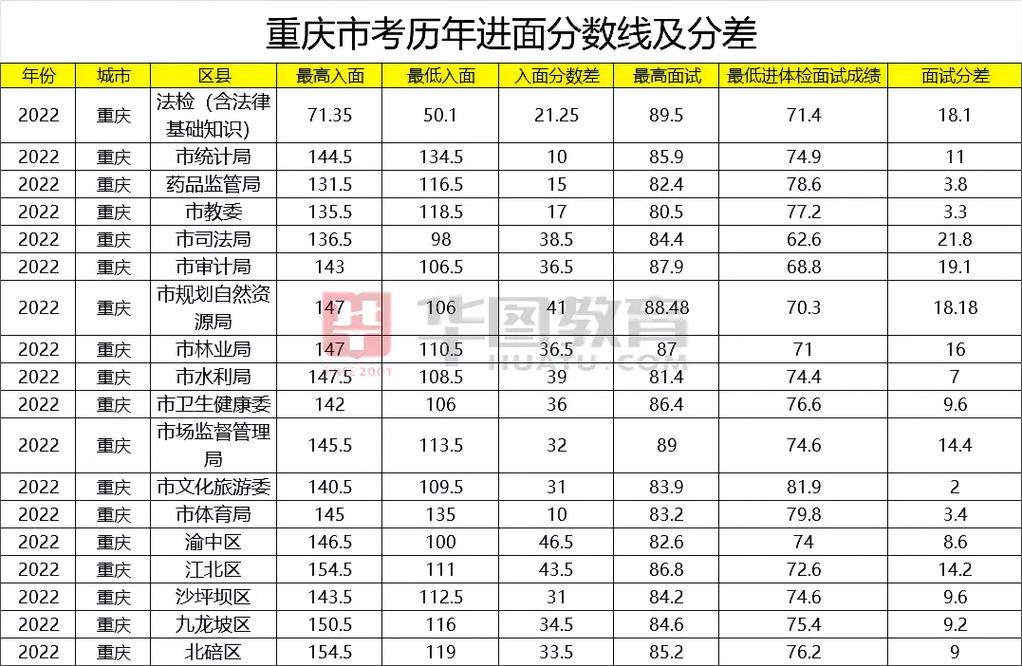 重庆垫江2025年中考录取分数线是多少，2021垫江中考分数线与录取线？