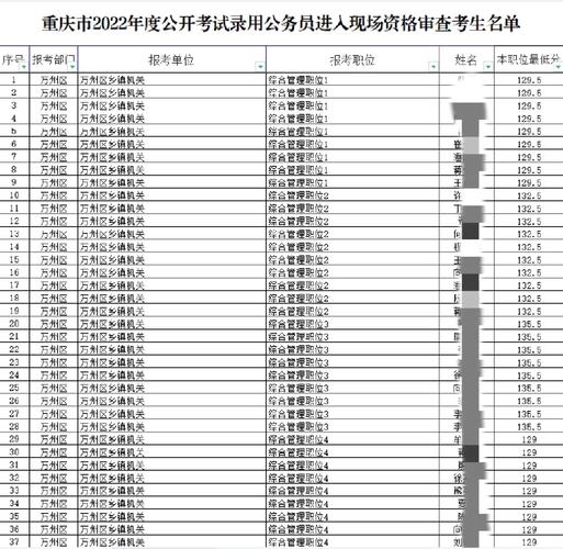 重庆公务员多少分进面试