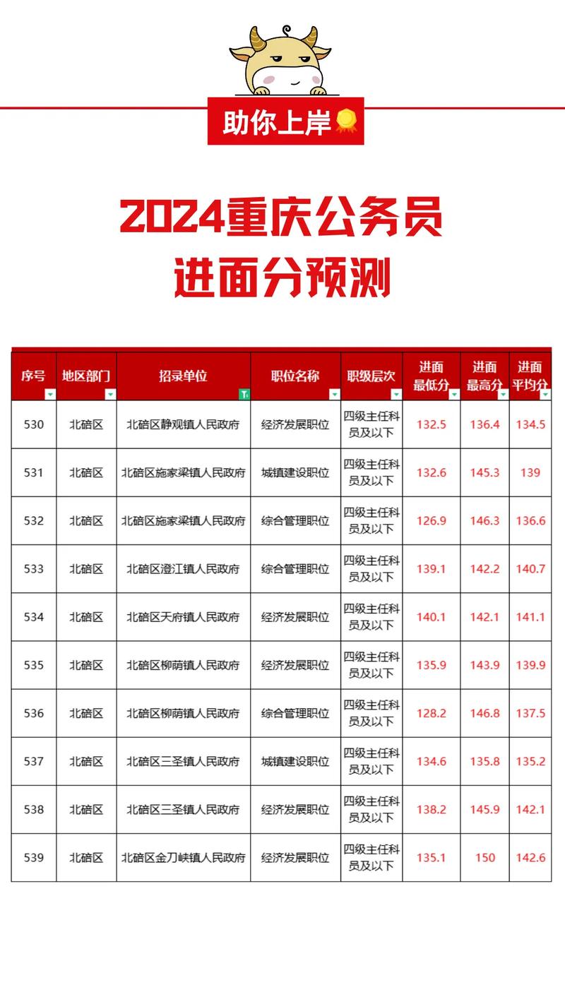 重庆2025年最低工资标准是多少