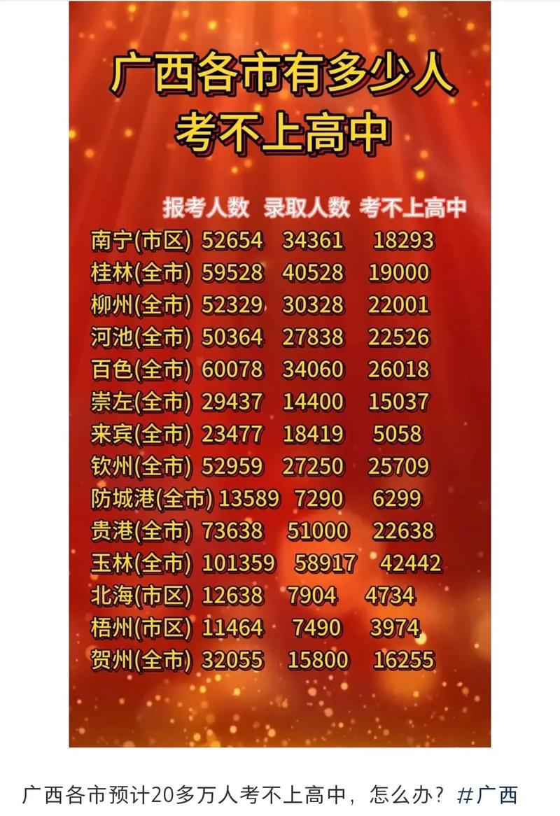 中考过后什么时候出成绩