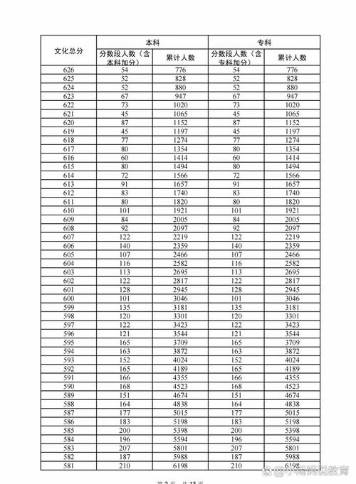 中考分数什么时候出来公布