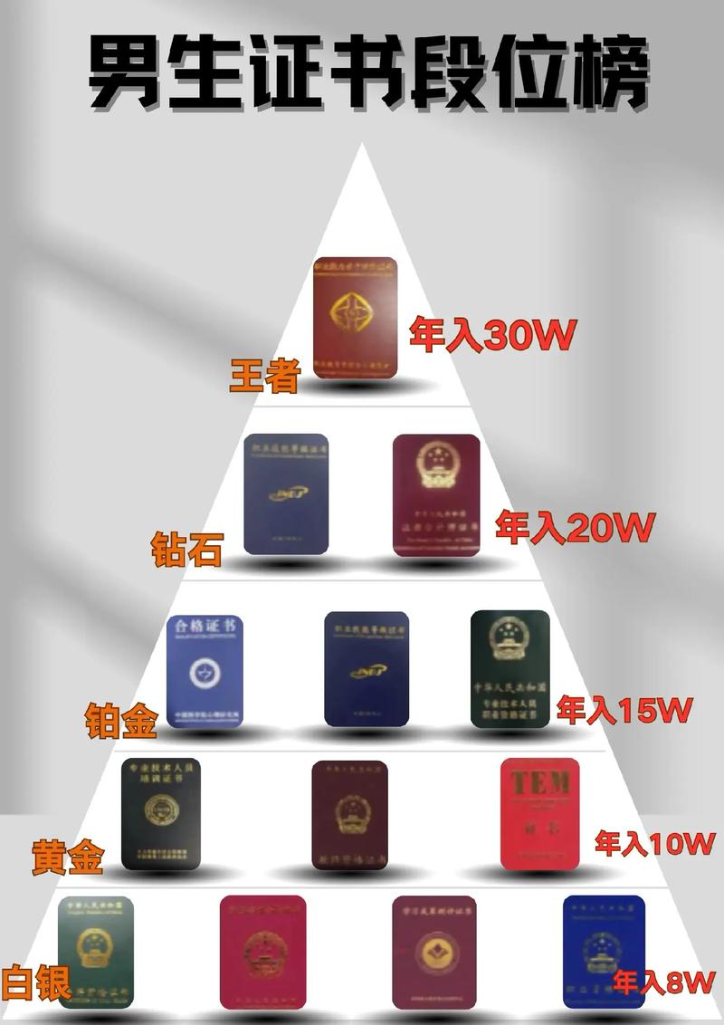 含金量高的技能证书？十三个含金量较高的资格证书？