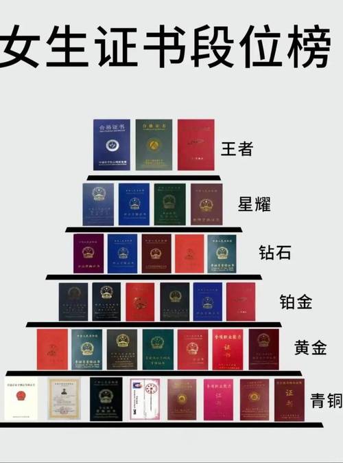 前十含金量比较高的证书