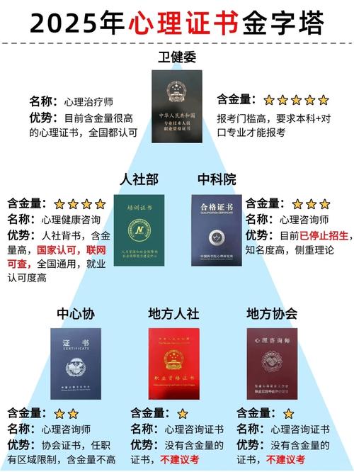 心理询问师考试怎么报名，心理询问师的报名方法？