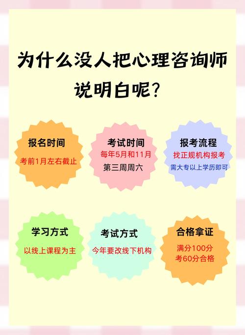 怎么报考心理询问师
