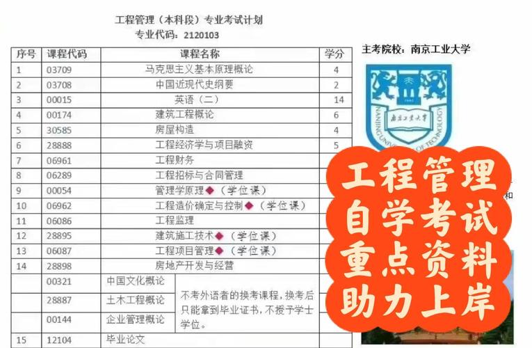 工程管理考研考哪些科目河南？河南省考工程管理？