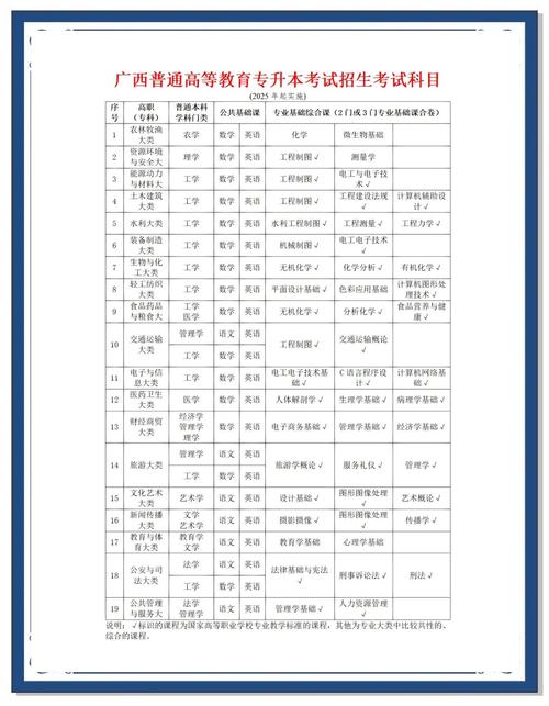 辽宁专升本考试考哪些科目及时间，辽宁专升本考试科目有哪些