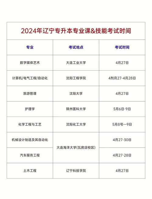 2023年辽宁专升本考试需要考些什么科目