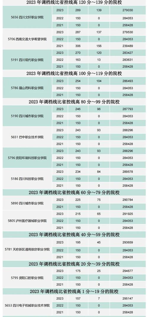 四川专升本报名入口官方网站2025报名时间，四川专升本报名时间2022年官方网站