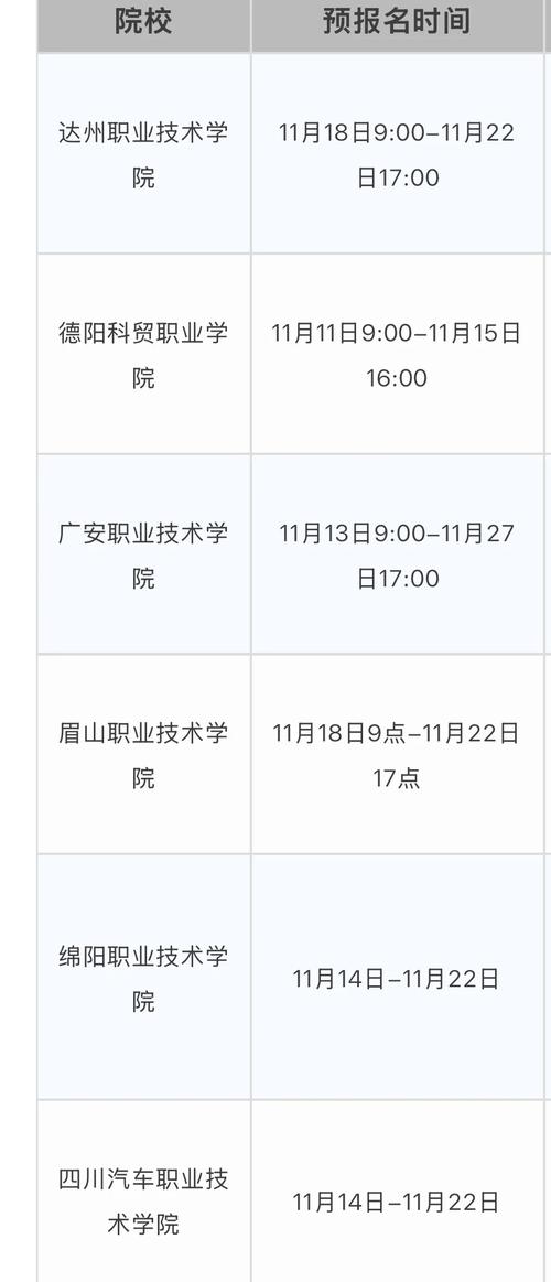 2025专升本报名时间和考试时间