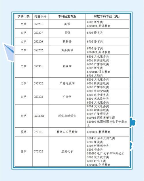 山东专升本可以换专业吗