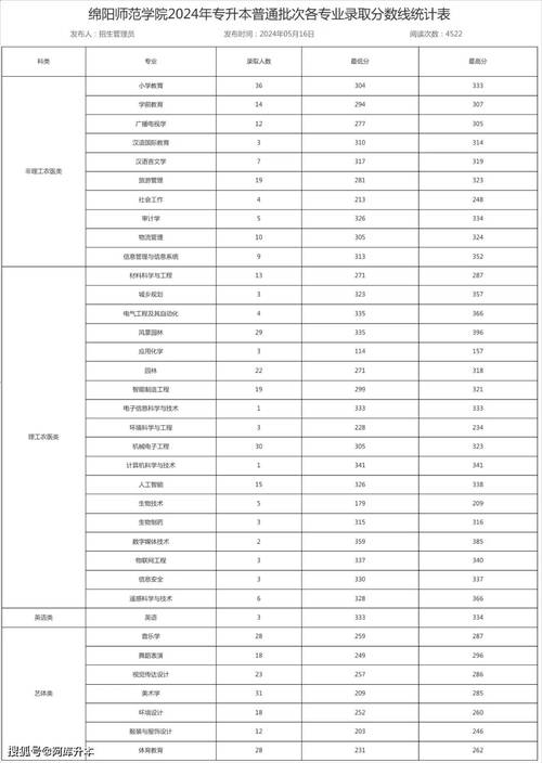 四川专升本一般多少分稳过应用英语专业？四川专升本英语考什么题型？