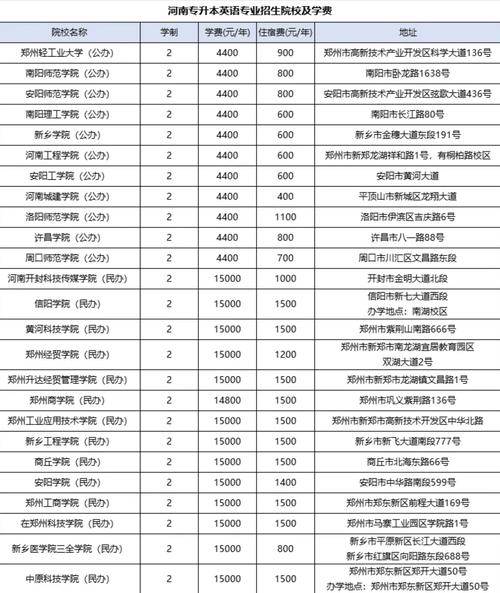 四川成都金堂文理学院录取分数线2023专升本
