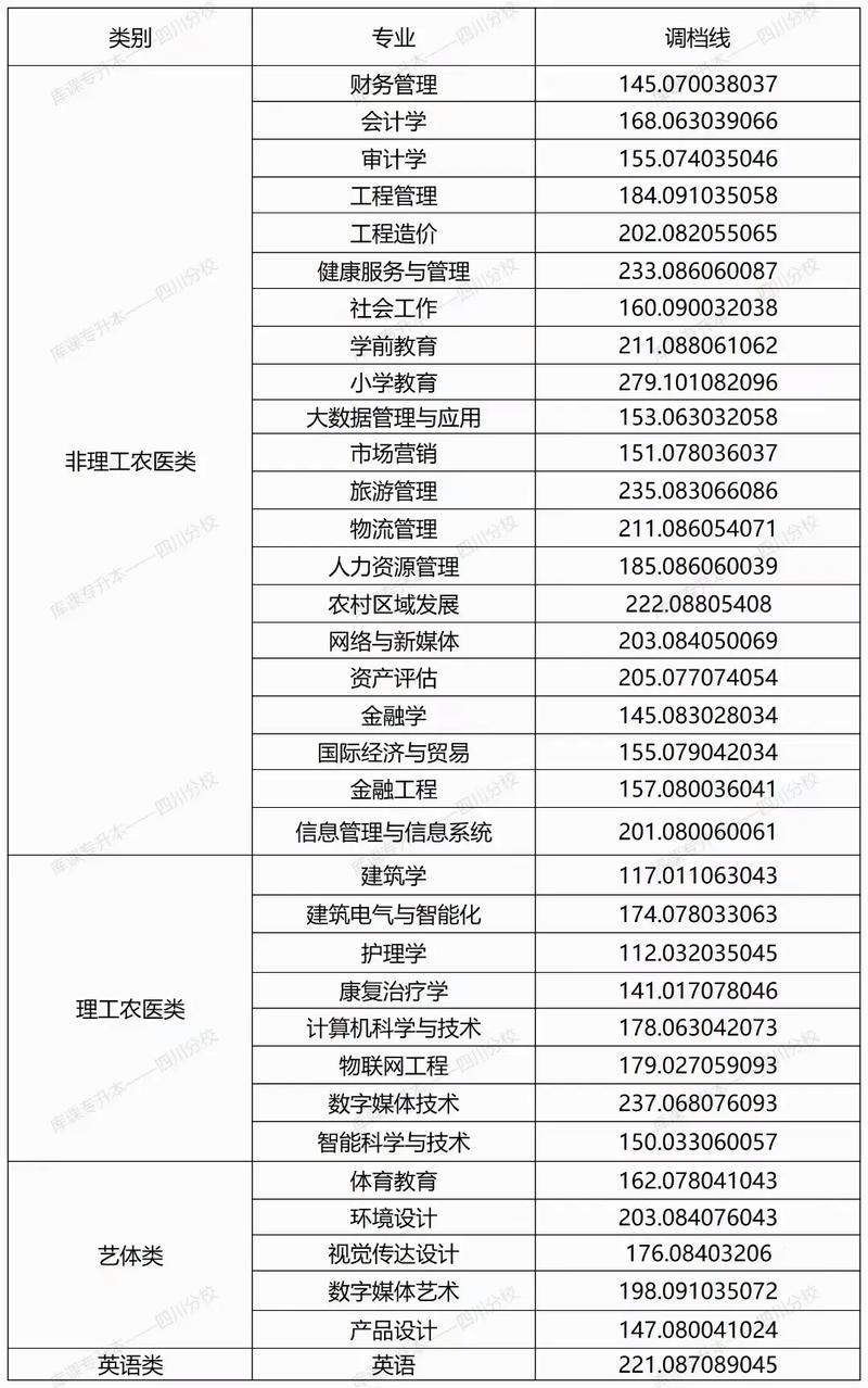 四川专升本一般多少分稳过