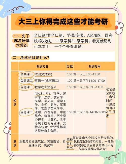 大三可以参加研究生考试吗