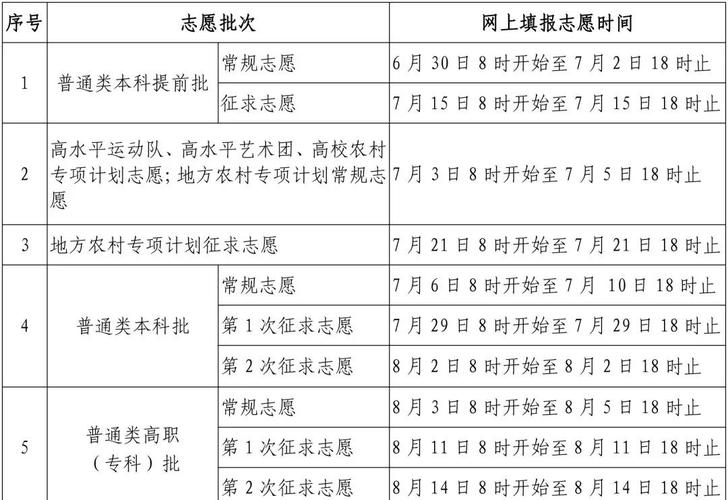 福建高考报志愿时间和截止时间