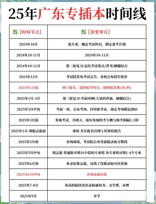 上海专升本报名入口官方网站2025报名时间，上海2021年专升本报名？