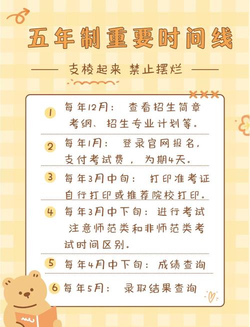 转本考试报名什么时候截止