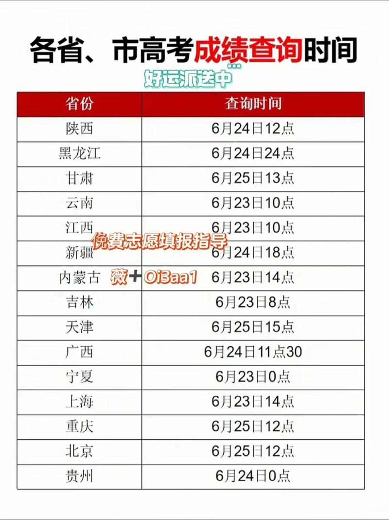 山东高考查分是哪一天，山东高考分数什么时间查询？