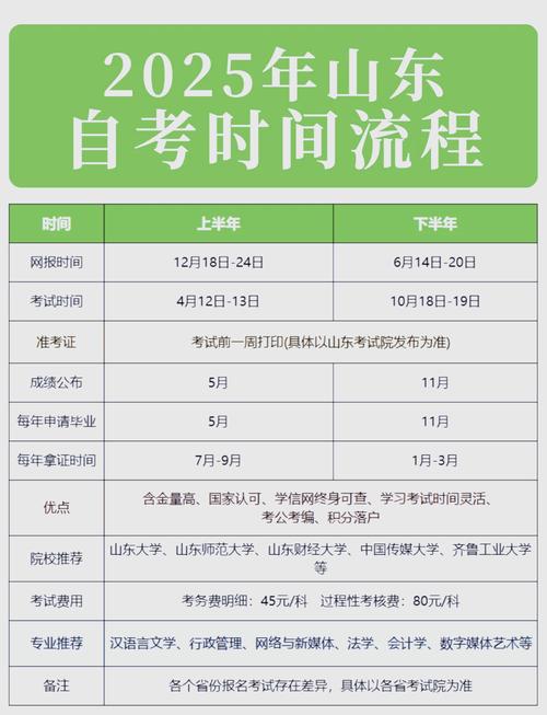 山东专升本报名入口官方网站2025报名时间？2020山东省专升本报名时间？