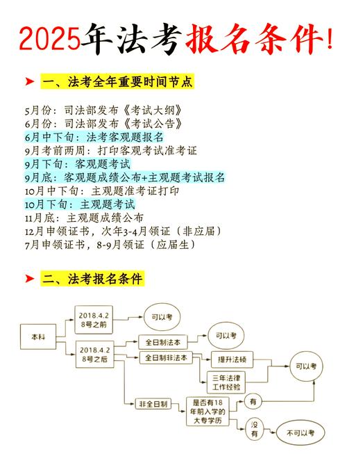 司法考试报名需要满足什么条件