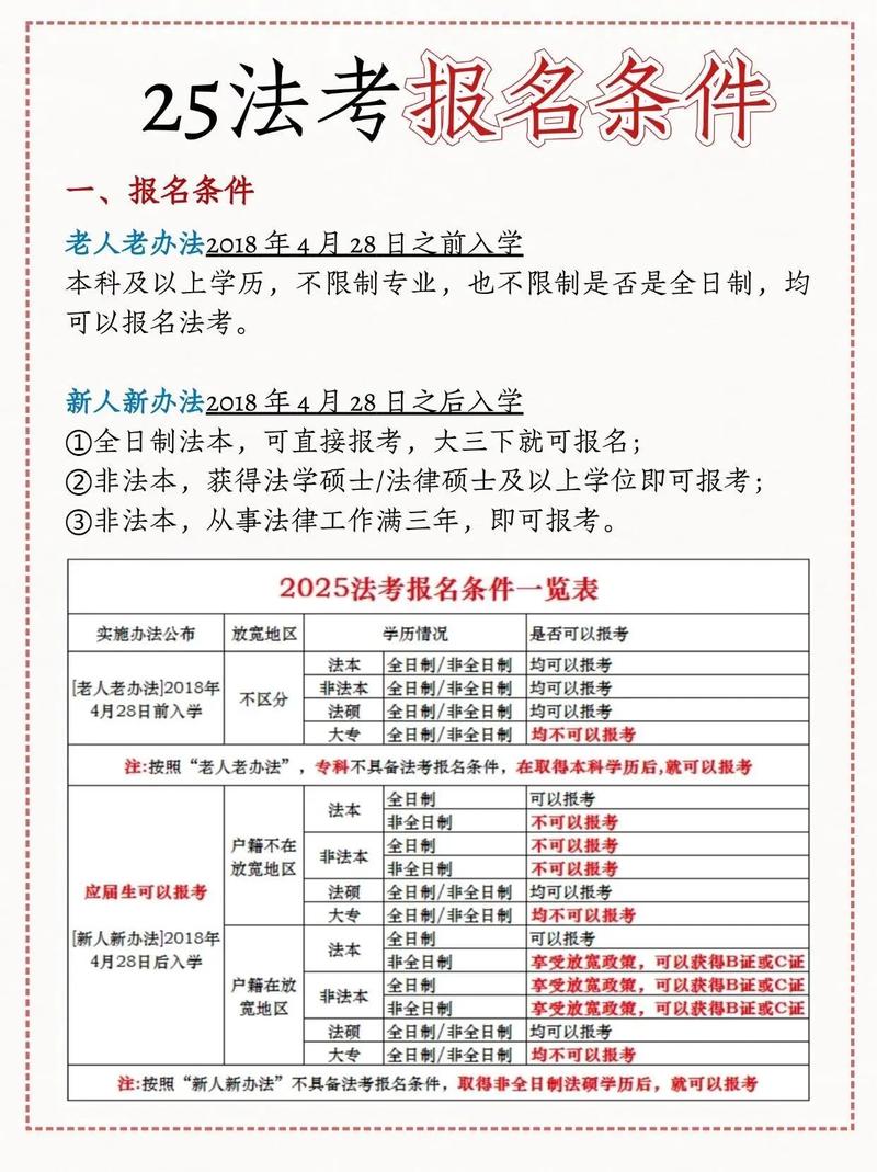 必须是法学专业才能参加司法考试么