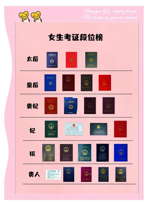 哪些证书可以挂靠赚钱