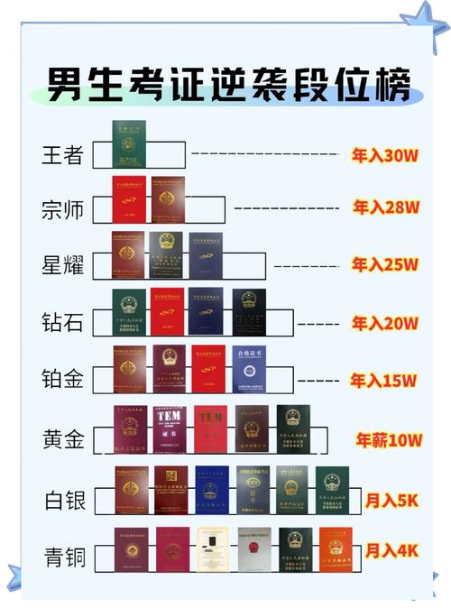 什么证可以挂出赚钱