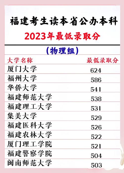 2021年高考录取分数线一本二本专科？2021高考录取分数线一本线？