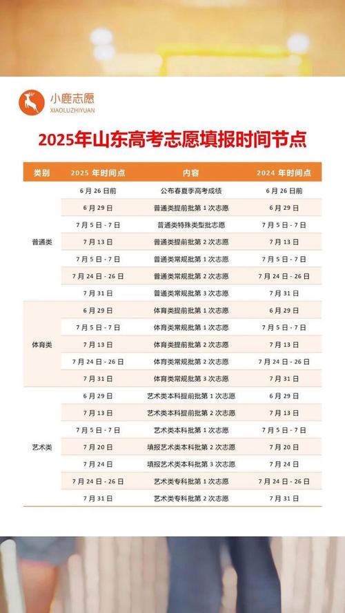 山东临沂高考时间2025年时间表