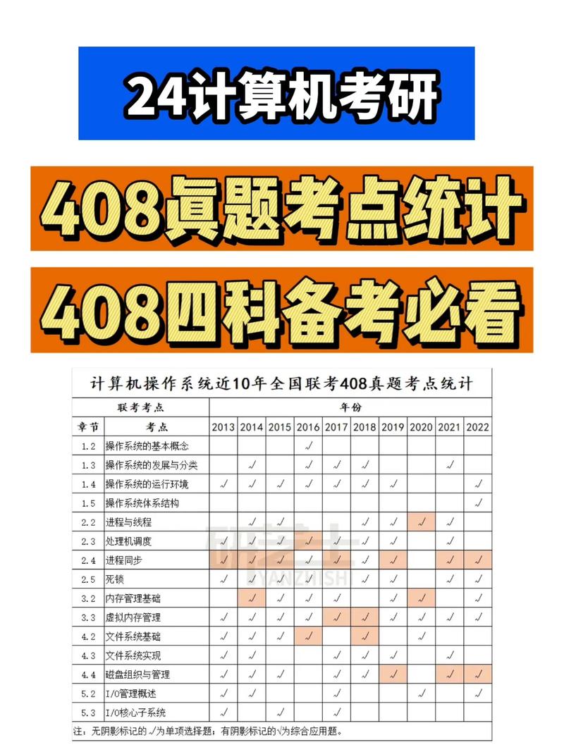 计算机考研的统考是什么意思