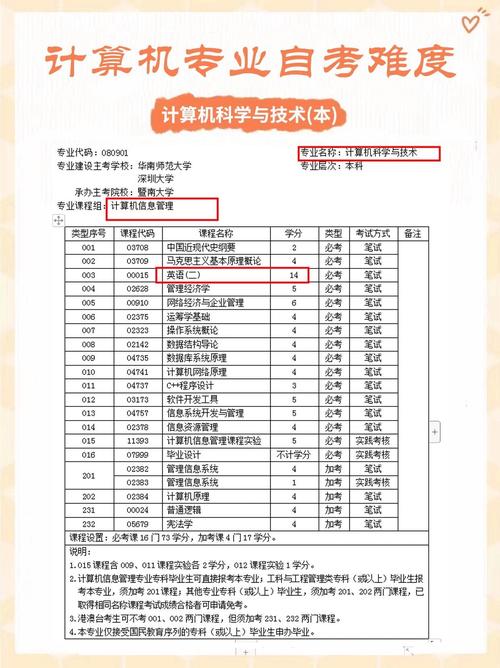 计算机统考科目有哪些