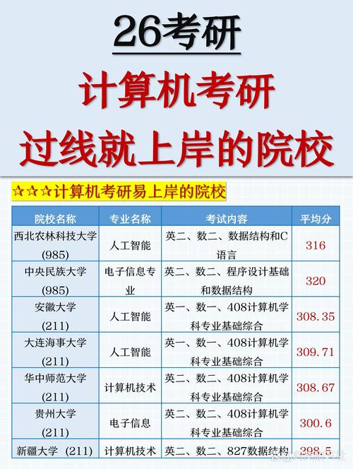 计算机统考有什么用
