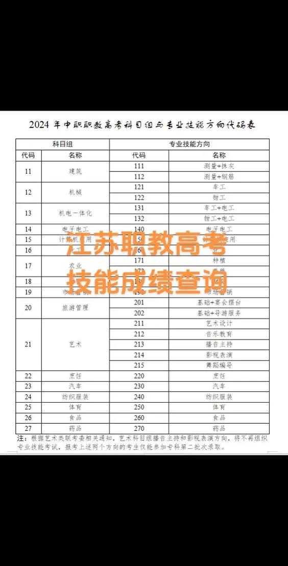 技能高考在哪里查成绩，技能高考录取结果查询方法？