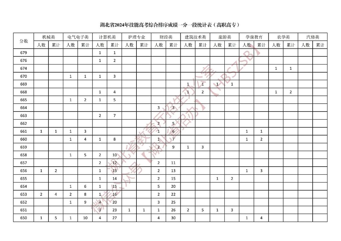 技能高考分数怎么查