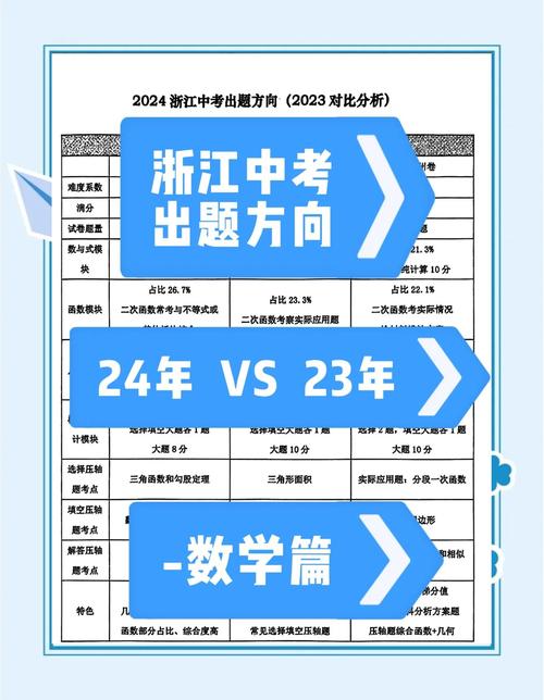 核心考点24年和25年的中考题差距大吗?
