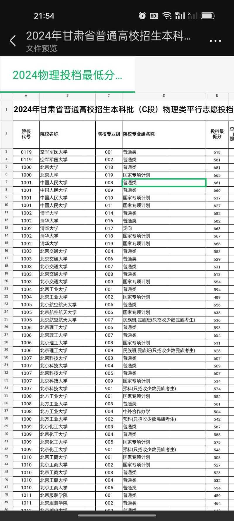 甘肃省今年高考分数线预计一本,二本是多少