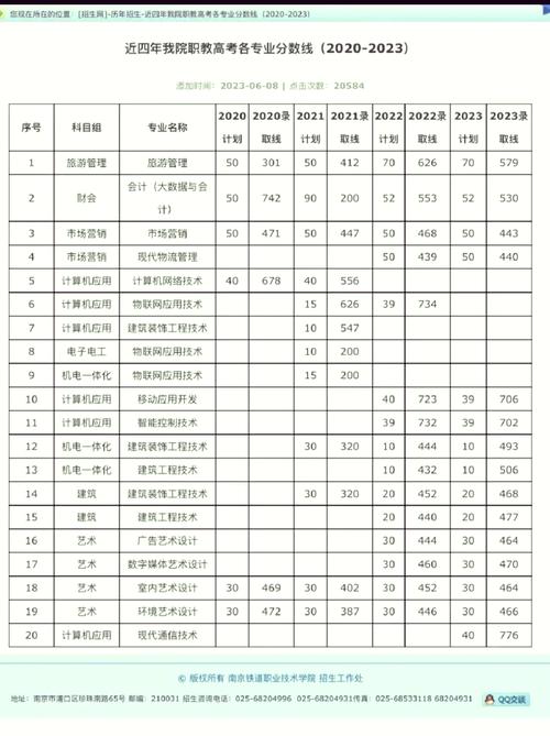 锦州铁路学校2025年录取分数线