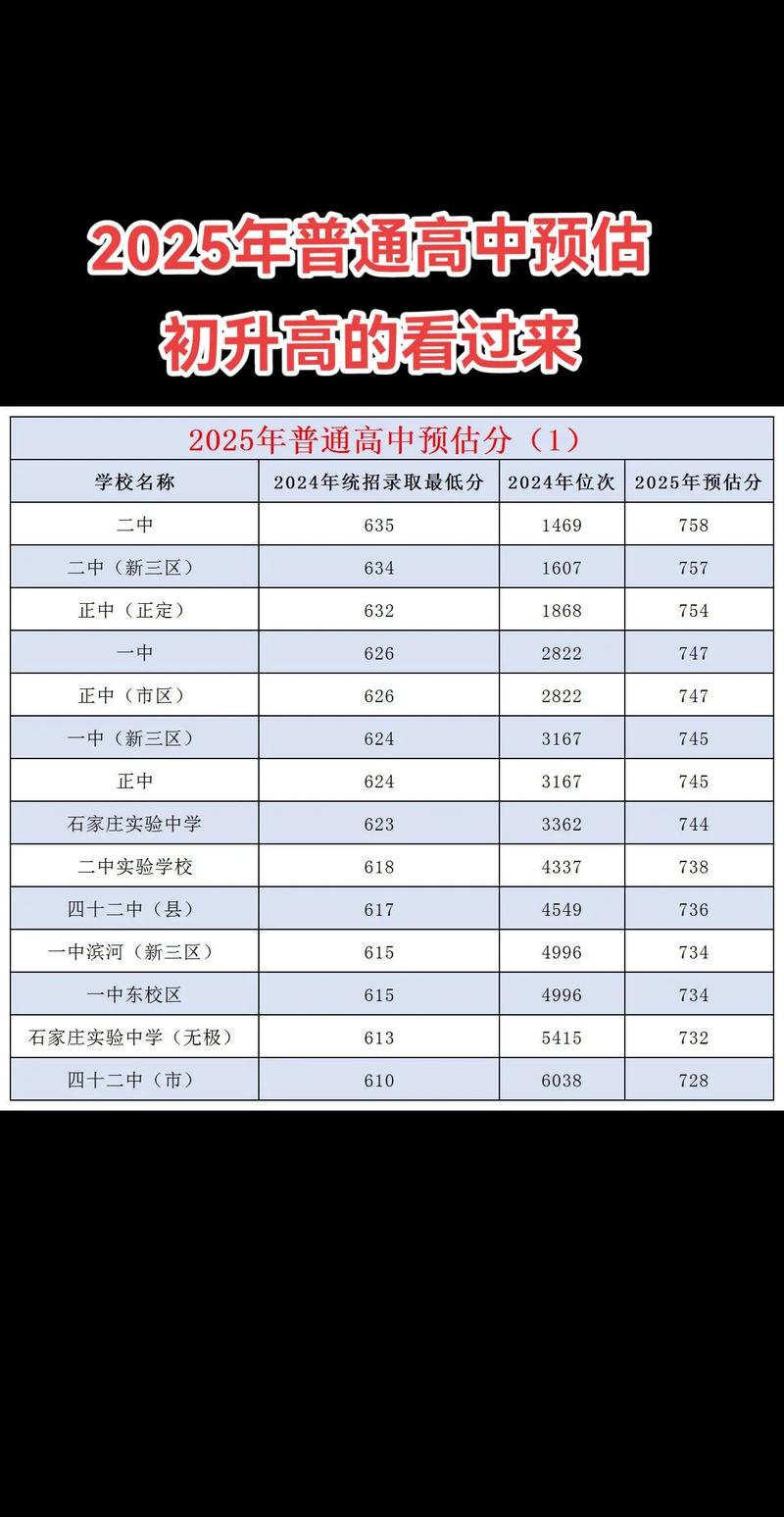 2025年中考满分八百分多少分能上普高