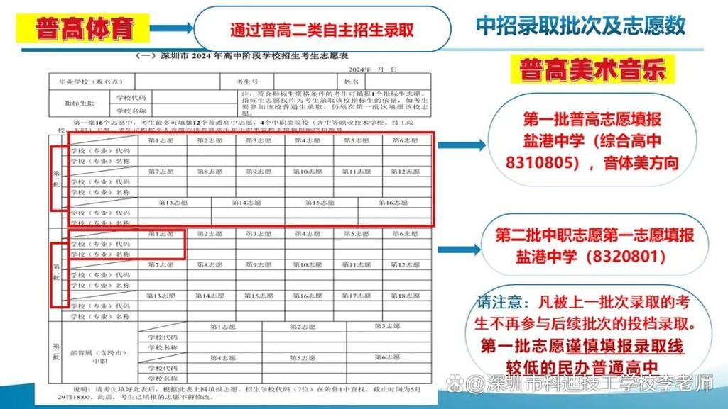 盐港录取线是多少2025