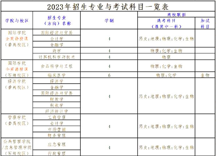 暨南大学考研分数线2023，暨南大学的考研分数线？