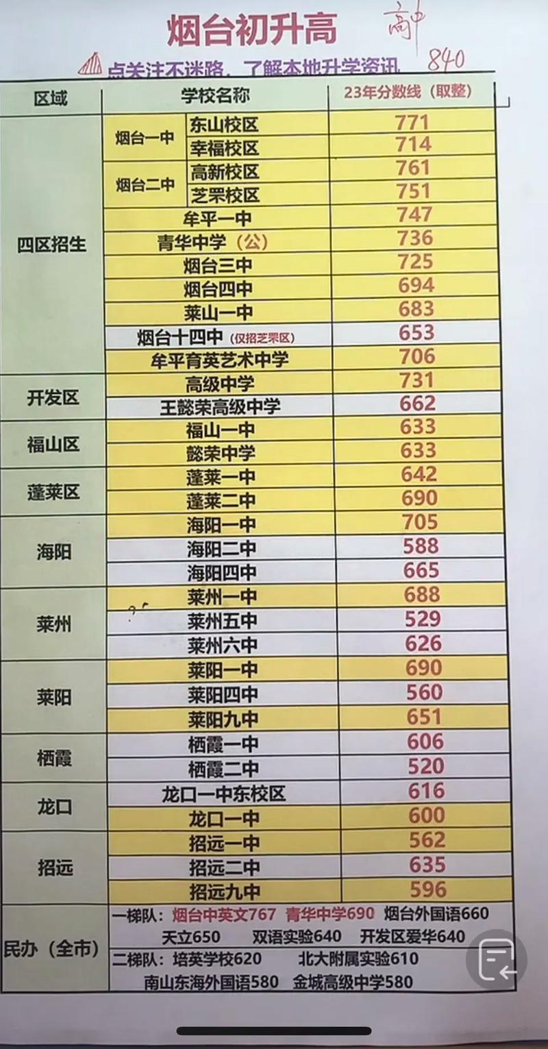 山东2025中考分数线是多少，2020年山东中考分数线什么时候公布