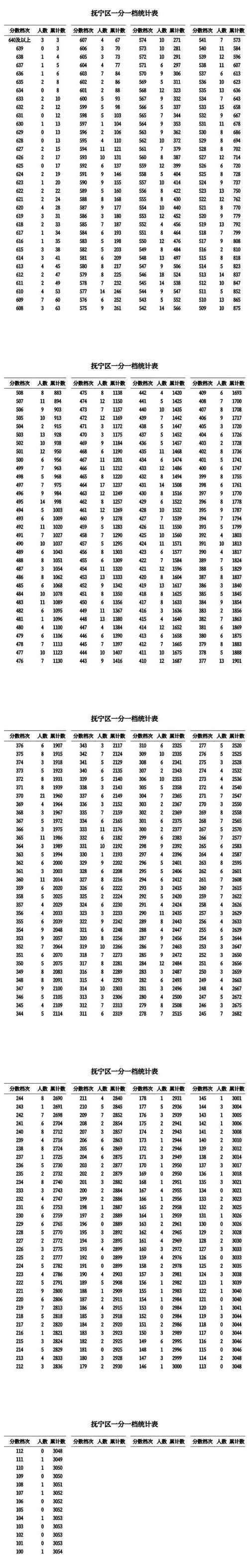河北省2025中考分数线是多少，河北中考2023