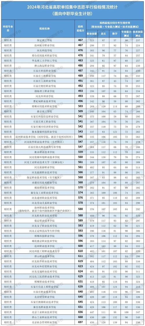 2025中考分数线