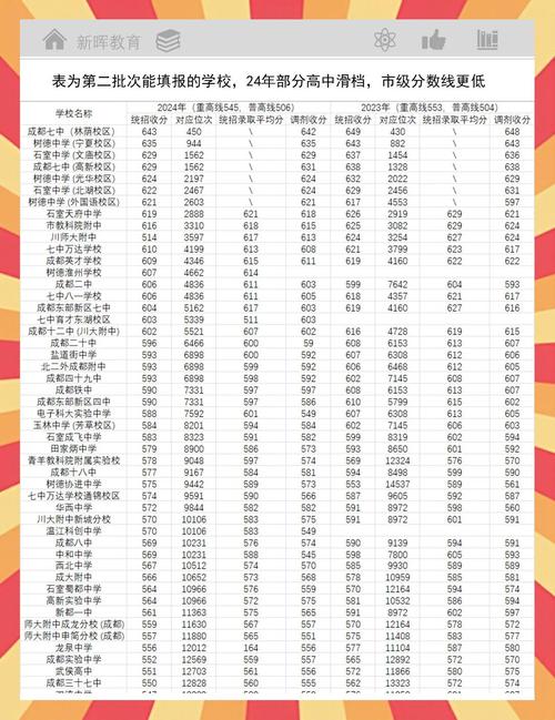 2025河北中考时间及录取线