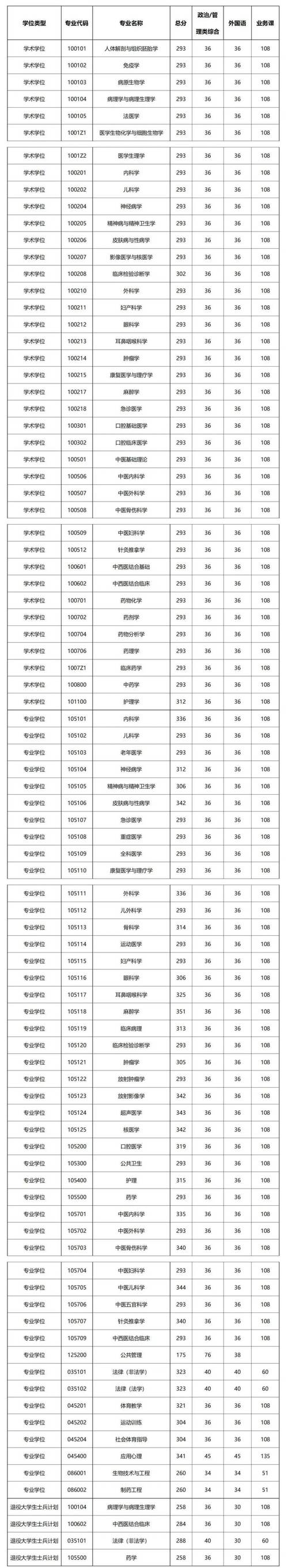 西昌2025中考分数线是多少，2020年西昌市中考最低分数线