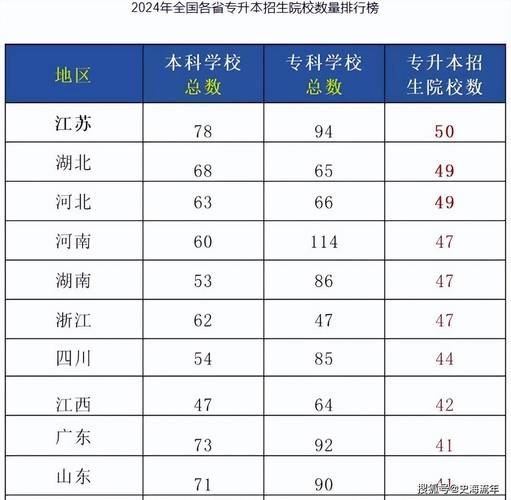 西昌医专2025年单招招生简章
