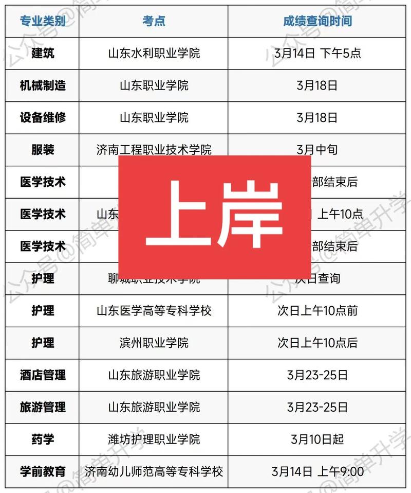 2021技能高考查询成绩入口，技能高考查成绩查询？