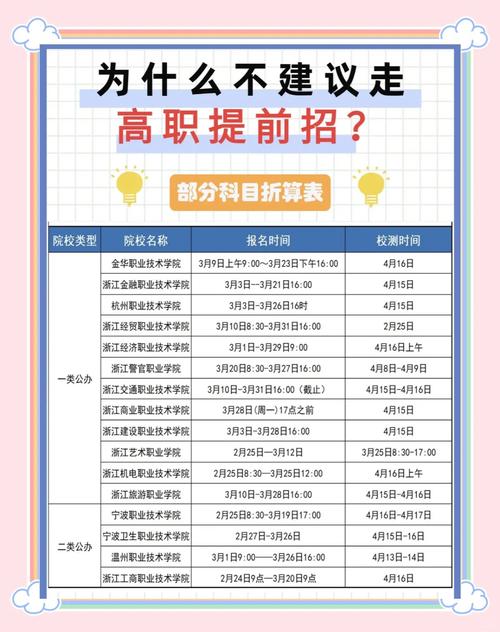 技能高考几月几日出成绩