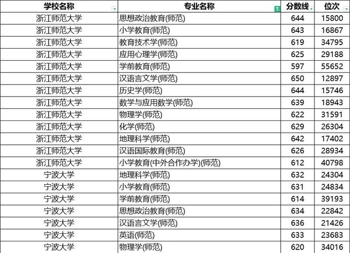 2021年技能高考征集志愿结果时间